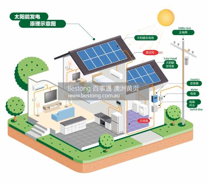 Green Engineering Solar Group  商家 ID： B13563 Picture 2