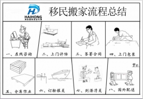 广州海宏国际货运代理有限公司 thumbnail version 1